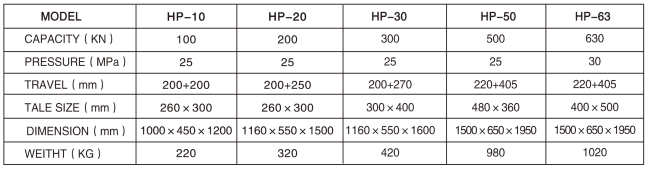 HP-20油壓機