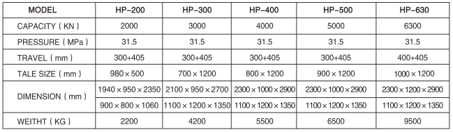 HP-300/500油壓機(jī)參數(shù)表