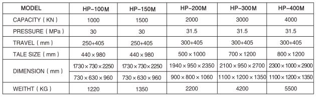 HP-100M/200M移動缸油壓機(jī)實(shí)拍