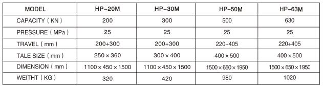 HP-20M/30M移動缸油壓機參數(shù)比