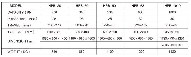 HPB-50/63折彎?rùn)C(jī)參數(shù)表