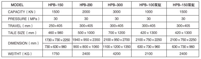 HPB-100/150折彎機參數(shù)