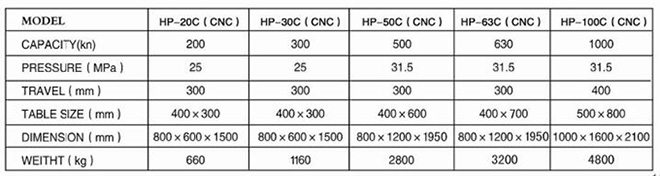 HP-20C數(shù)控單臂油壓機(jī)參數(shù)表