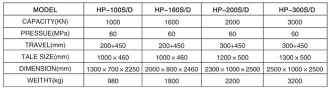 HP-20S/D手動(dòng)/電動(dòng)一體油壓機(jī)參數(shù)