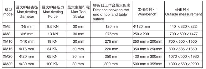 XM系列鉚接機(jī)參數(shù)