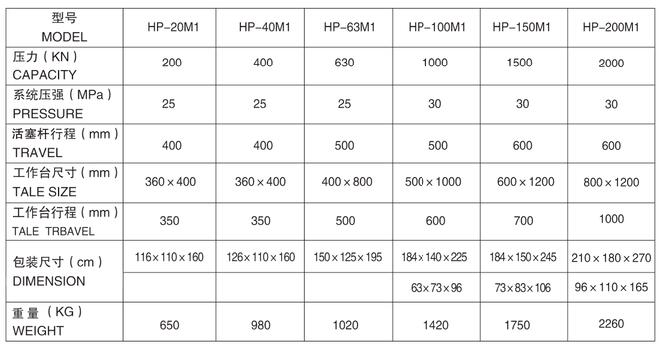 HP-150M1工作臺(tái)可移動(dòng)式油壓機(jī)參數(shù)